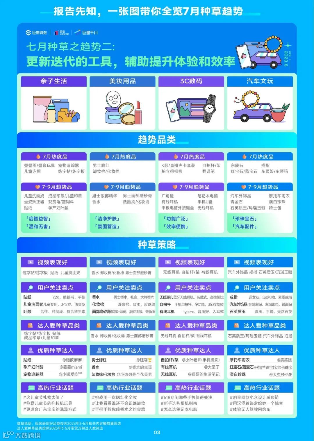 2023趋势雷达-7月趋势种草指南
