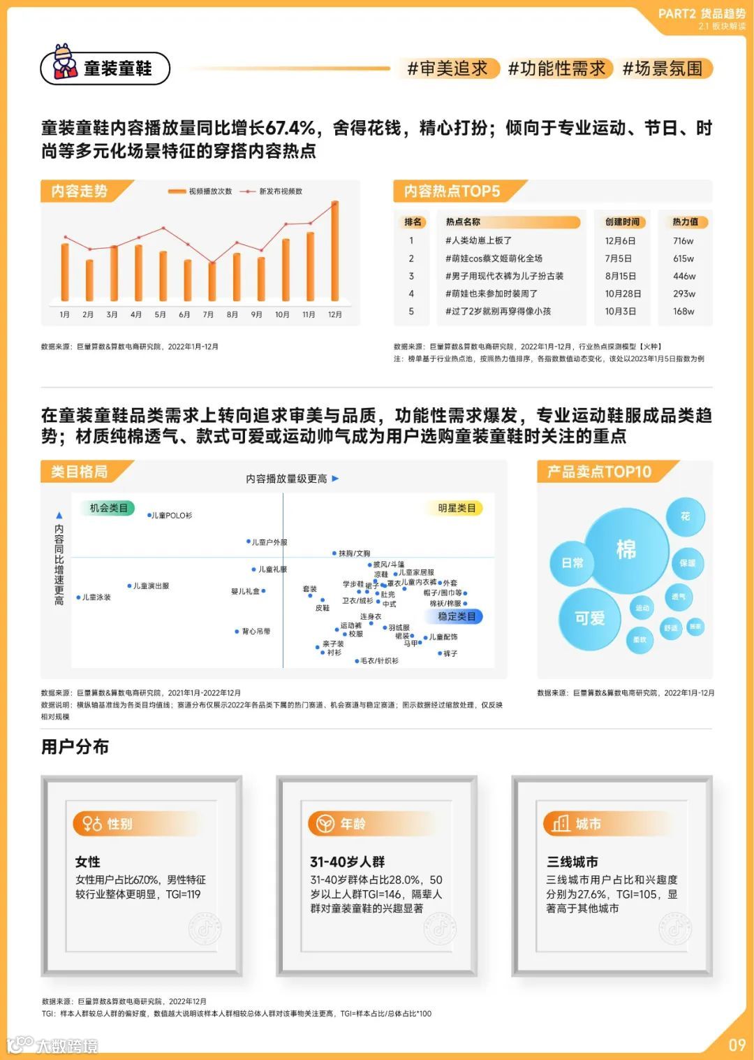 2022抖音母婴行业年度盘点