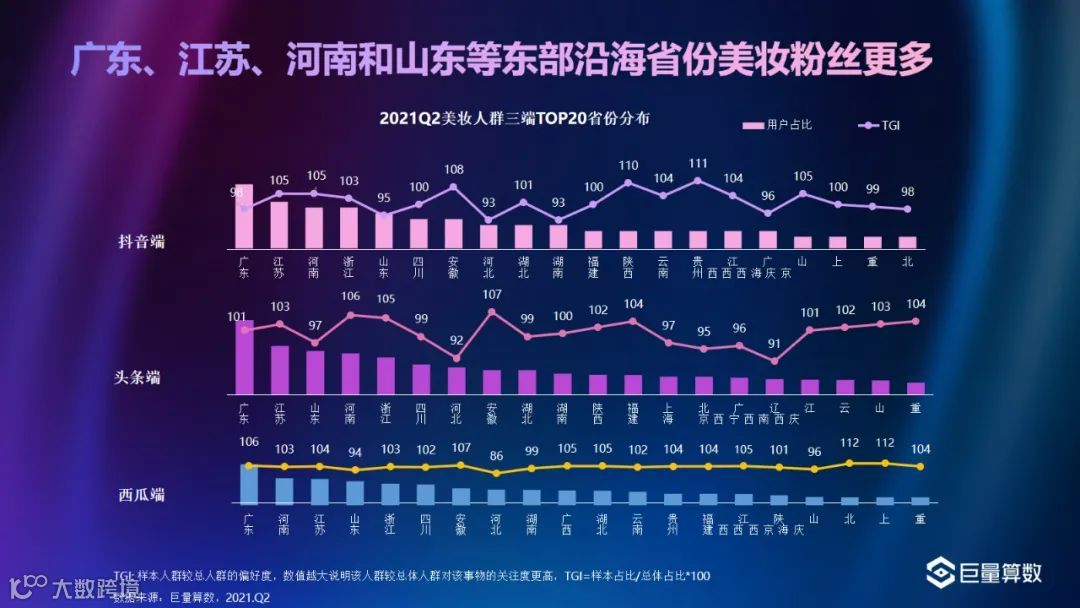巨量-2021Q2美妆行业季度洞察报告