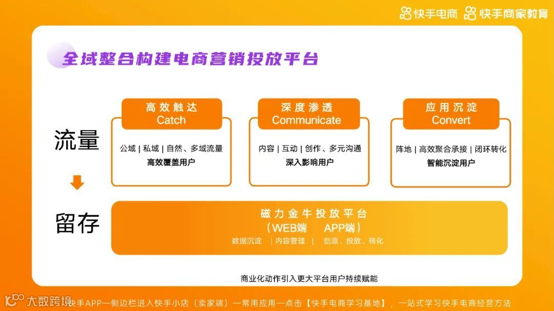 2021快手电商运营白皮书（附下载）