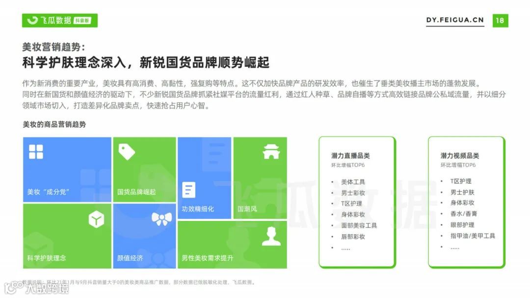 2021美妆短视频及直播营销趋势洞察（附下载）