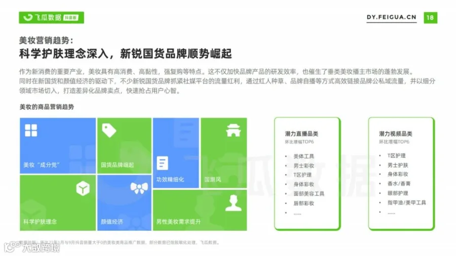 2021美妆短视频及直播营销趋势洞察(附下载)
