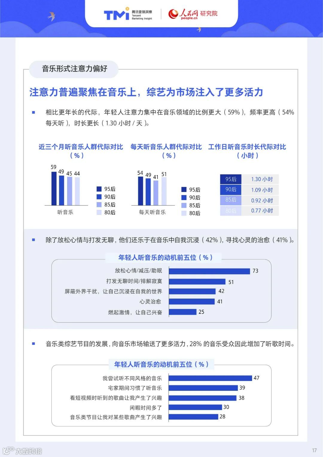 95后年轻人注意力洞察报告（附下载）