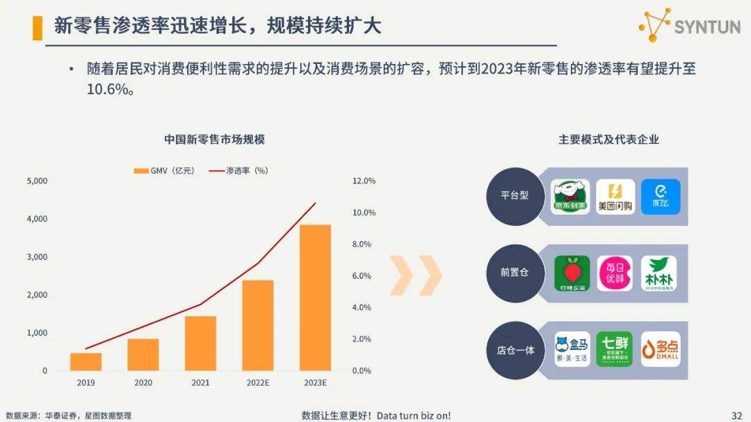 2022电商发展分析报告