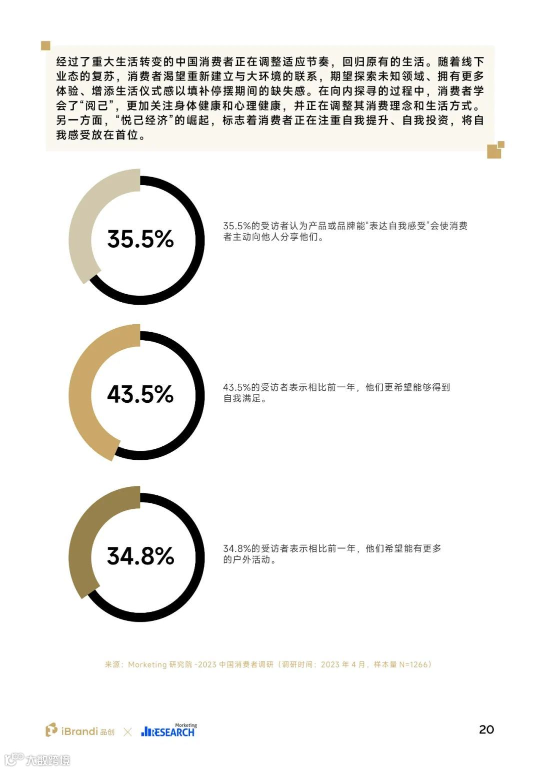 2023中国消费者洞察报告