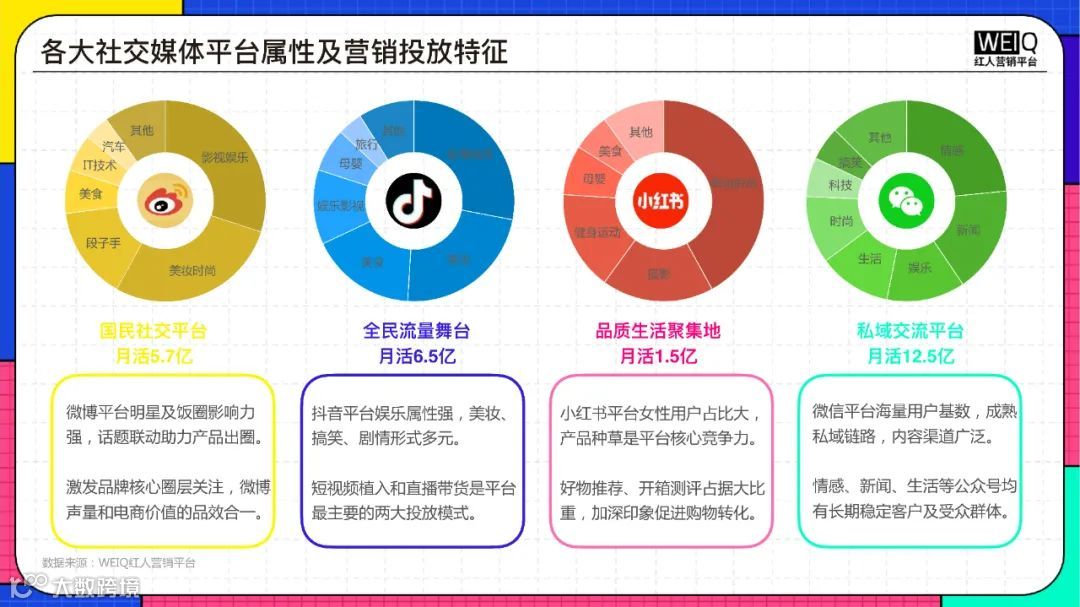 2022年618年中盛典营销洞察报告（附下载）