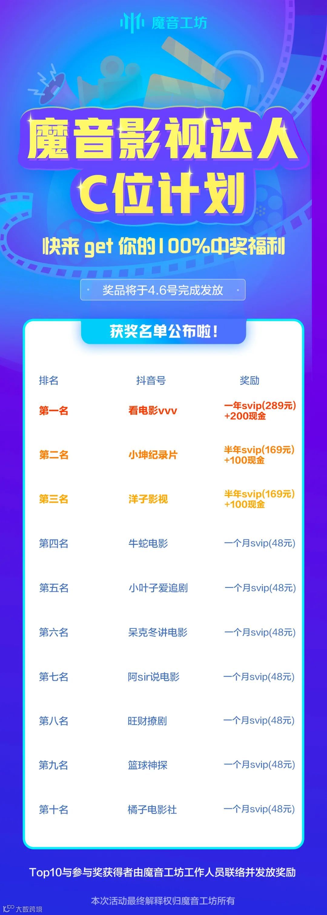 魔音影视达人C位计划活动奖励