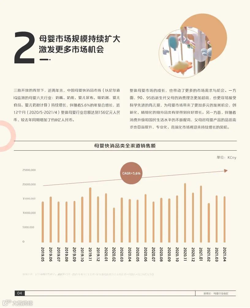 2021巨量引擎母婴行业白皮书(附下载)