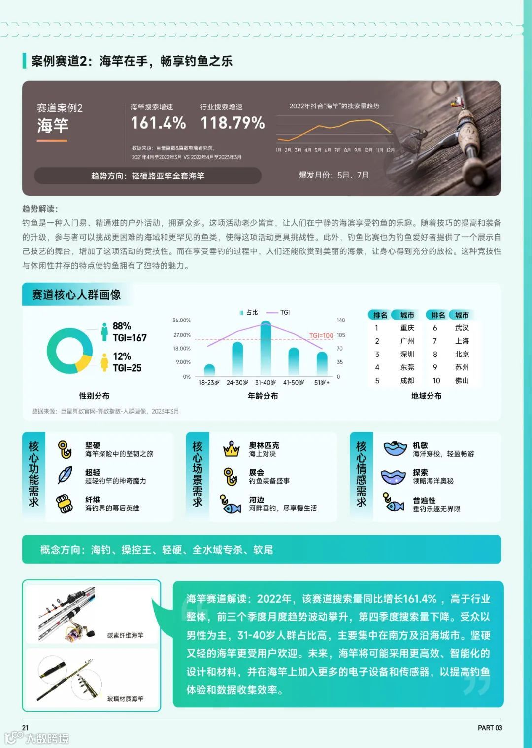 2023抖音趋势赛道风向标-户外生活行业专刊