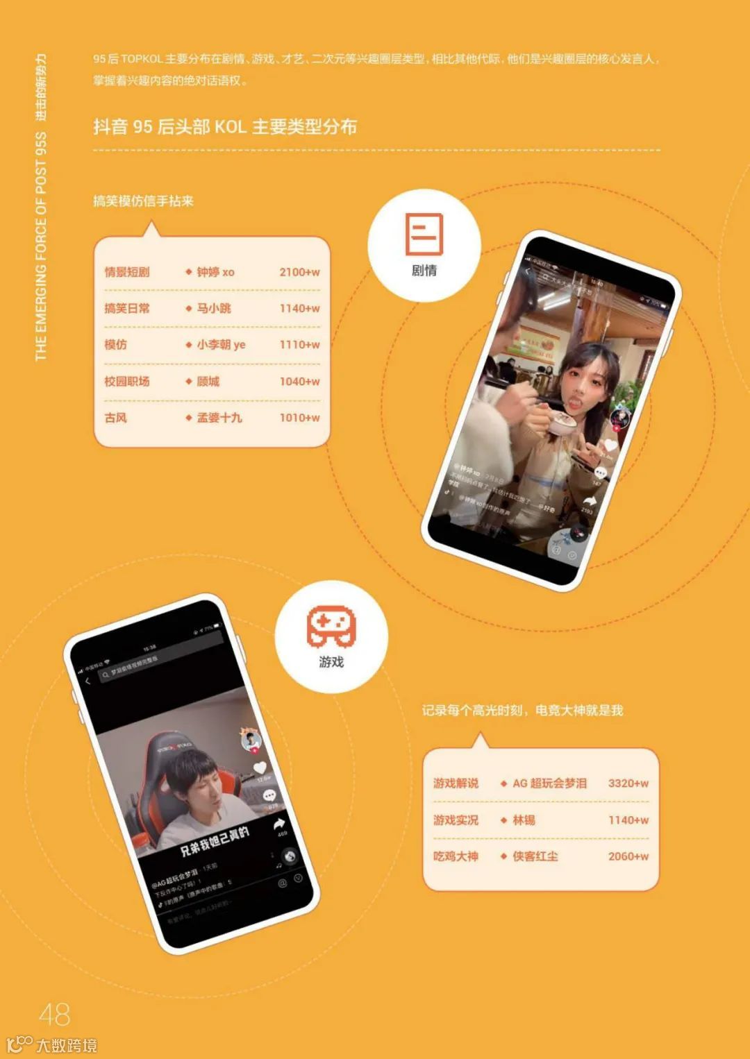 95后短视频冲浪与消费图鉴2021