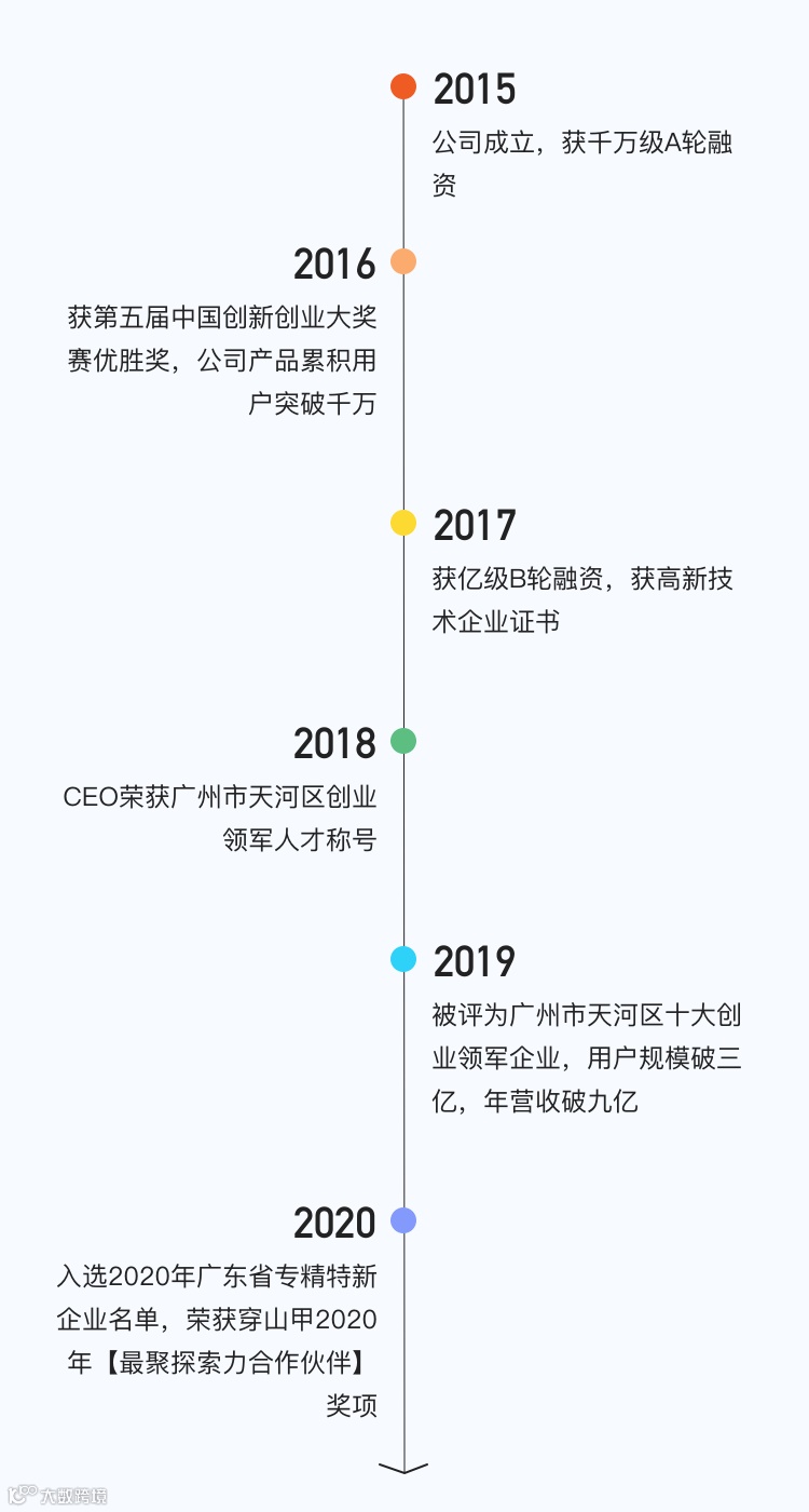 小迈科技「加筷」:推动创意流量指数增长