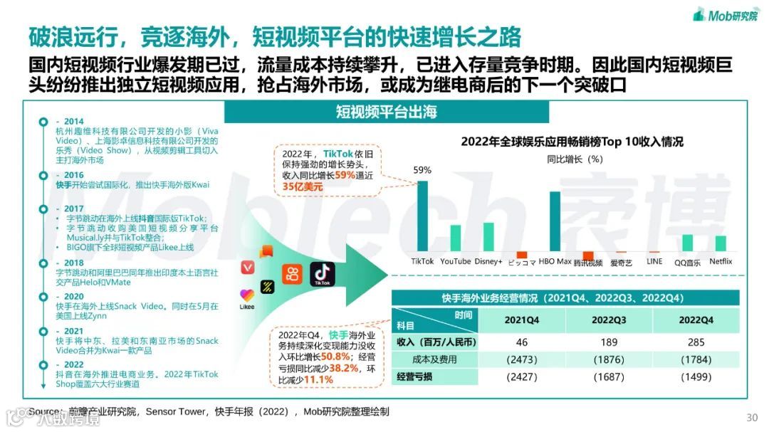 2023年短视频行业研究报告