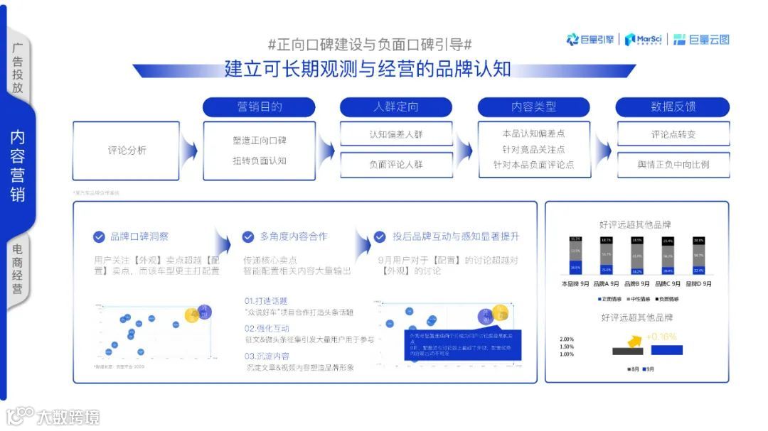 2021巨量云图营销同案（附下载）