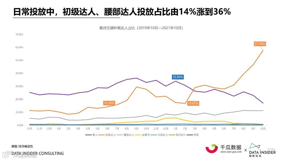 2021小红书内容营销数据洞察白皮书（附下载）