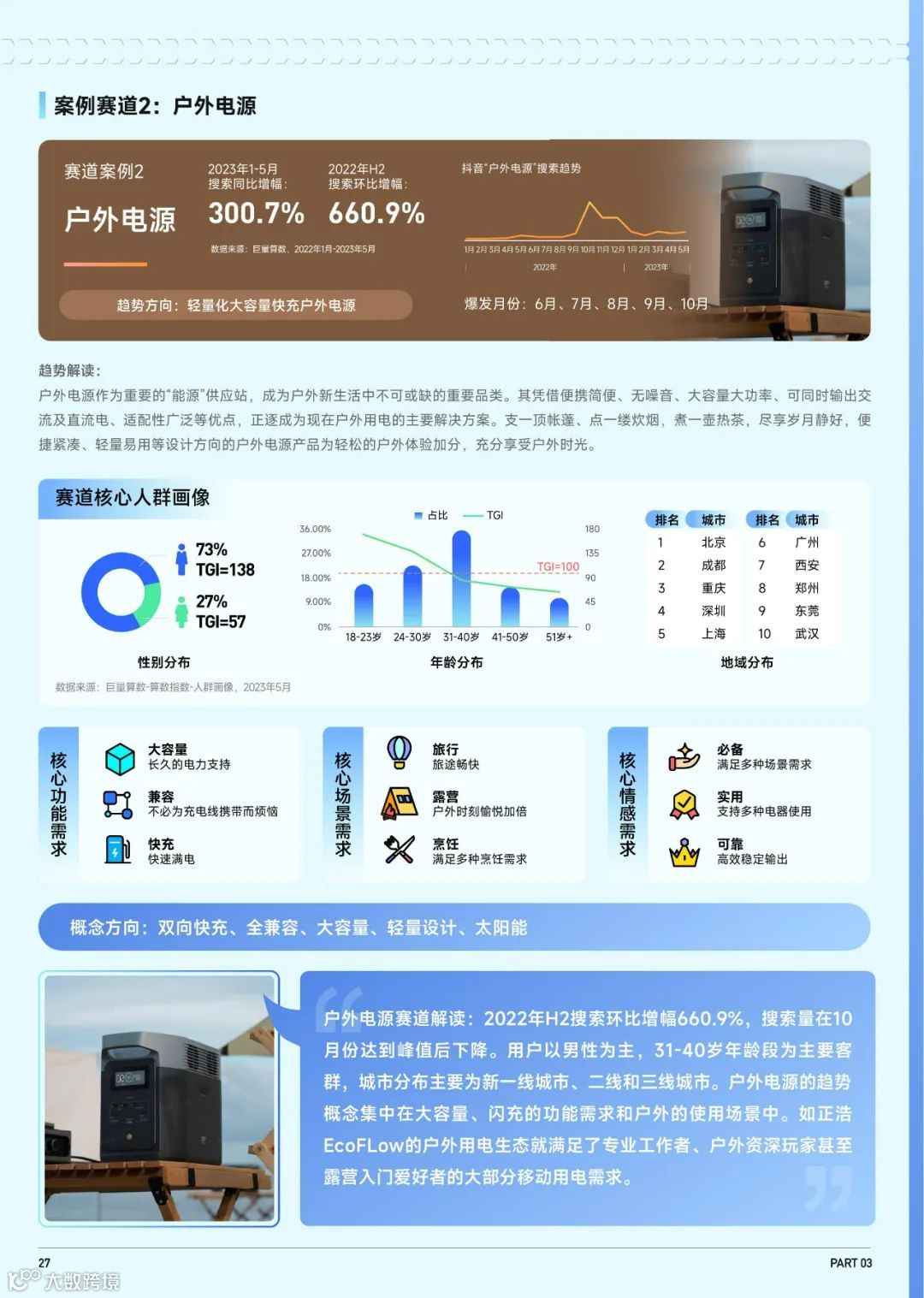 2023抖音趋势赛道风向标-家电3C行业专刊