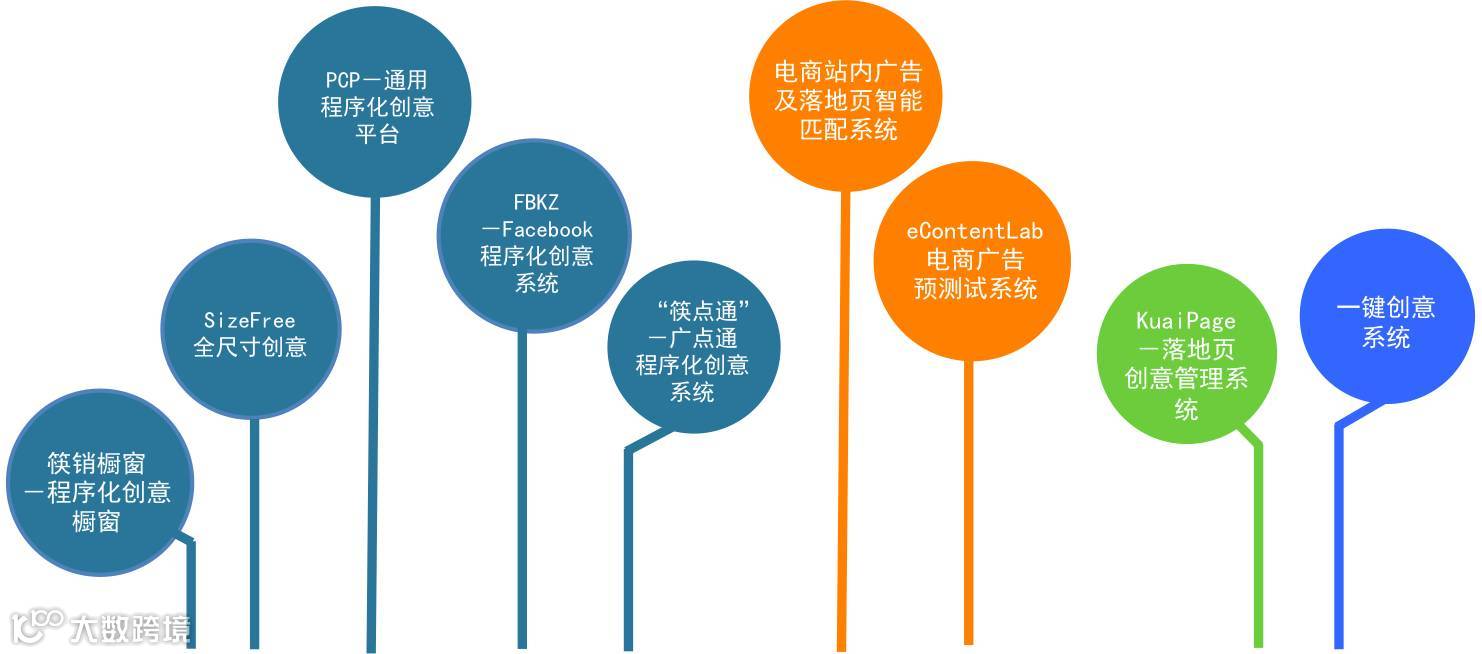 筷子科技受邀参加ATS新加坡峰会，进一步开拓海外市场