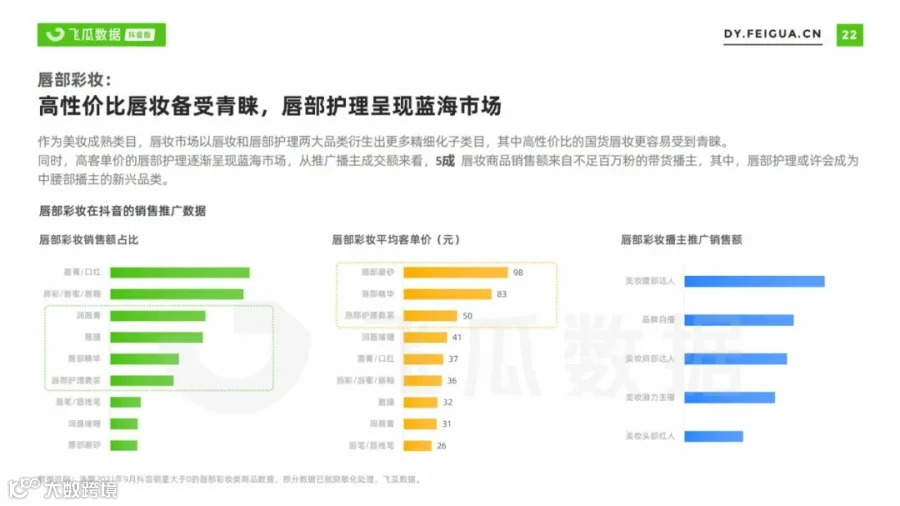 2021美妆短视频及直播营销趋势洞察(附下载)