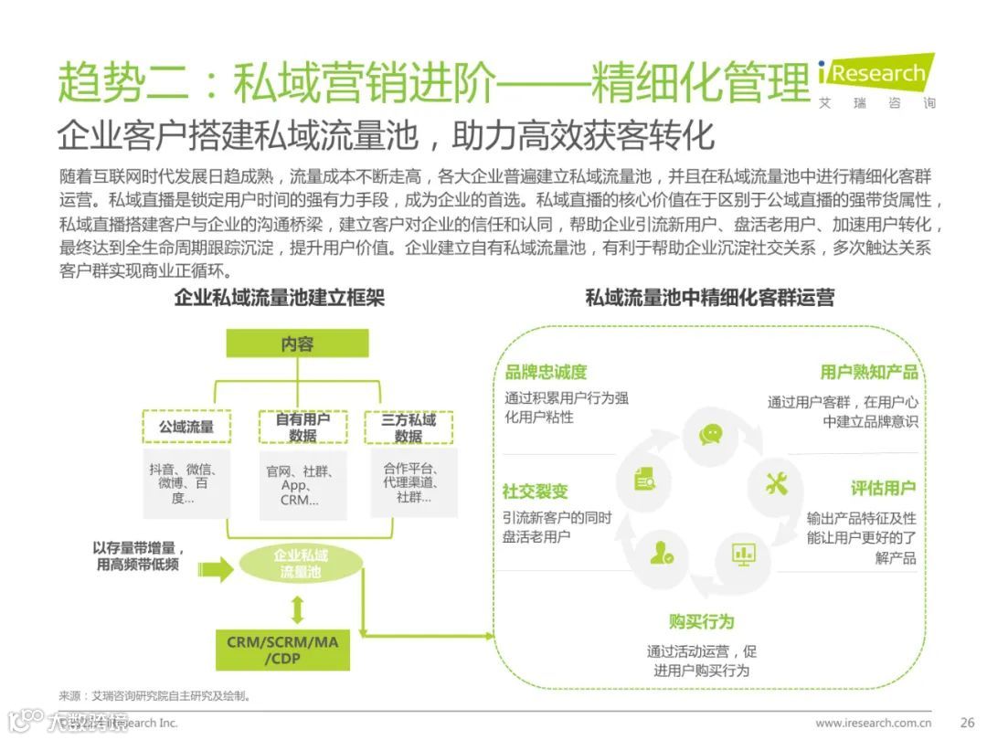 2022年中国企业直播行业发展趋势研究报告（附下载）