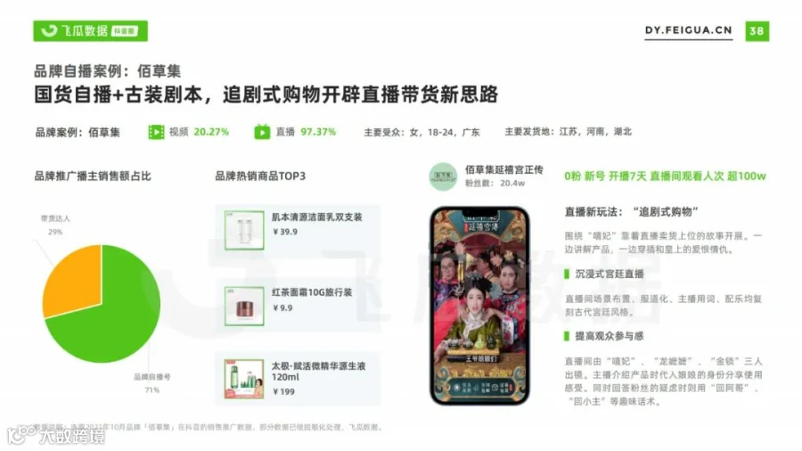 2021美妆短视频及直播营销趋势洞察(附下载)