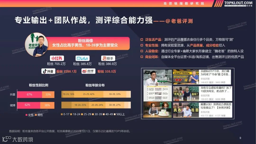 2022测评类内容生态及营销价值洞察