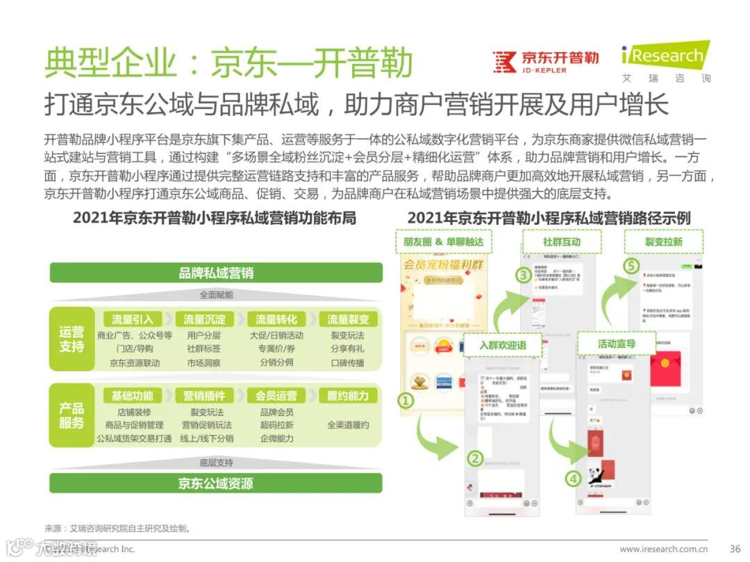 2021年中国私域流量营销洞察研究报告（附下载）