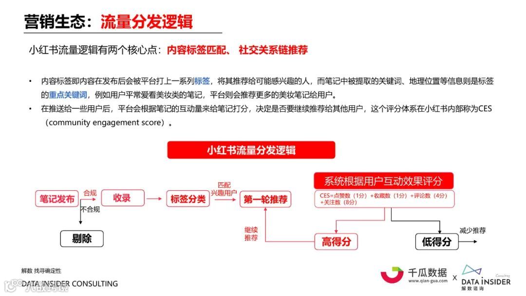2021小红书内容营销数据洞察白皮书（附下载）