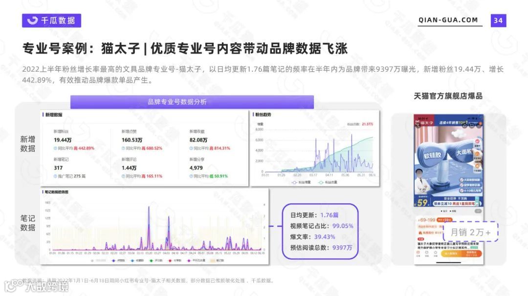 2022上半年品牌营销数据报告（小红书平台）（附下载）