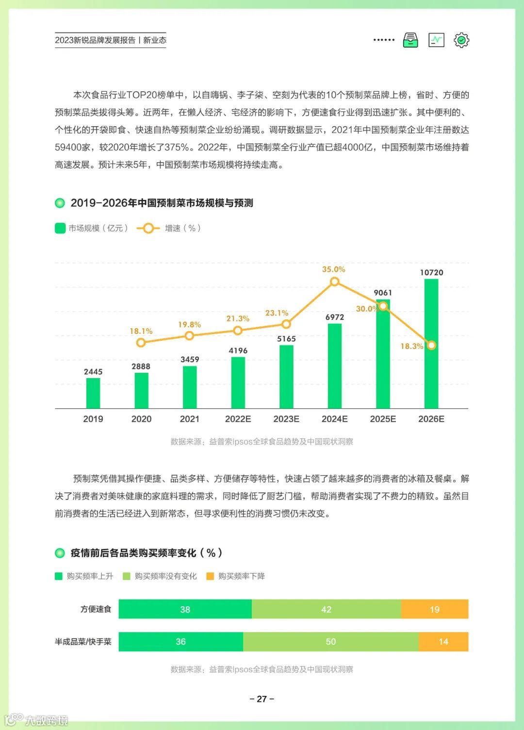 2023新锐品牌发展报告