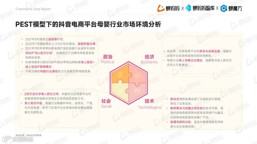 2023抖音电商平台母婴行业营销白皮书