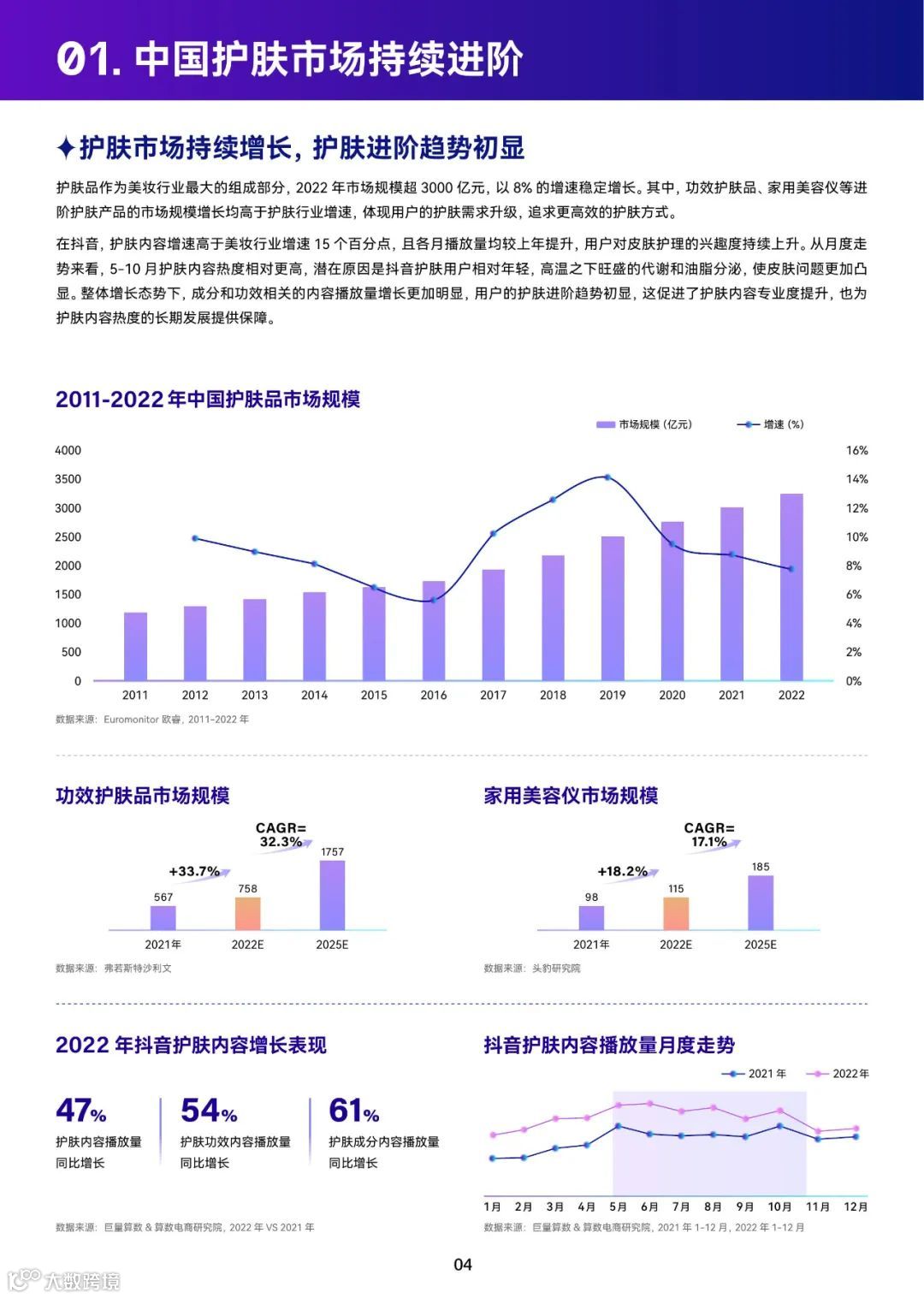 2023巨量引擎科技护肤白皮书