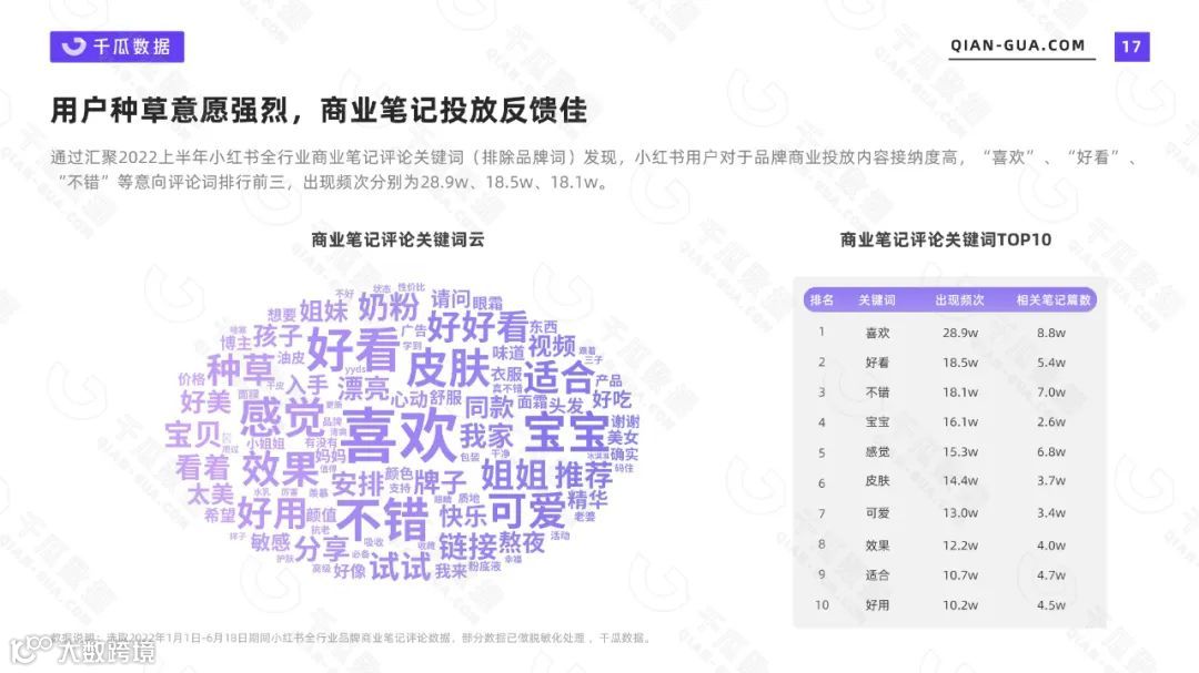 2022上半年品牌营销数据报告（小红书平台）（附下载）