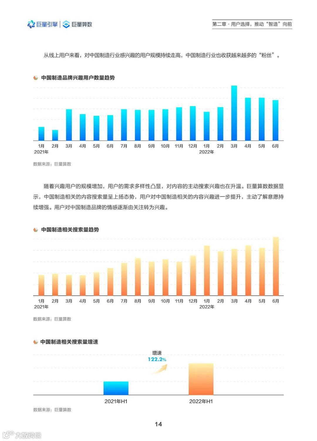 2022中国智造观察报告（附下载）