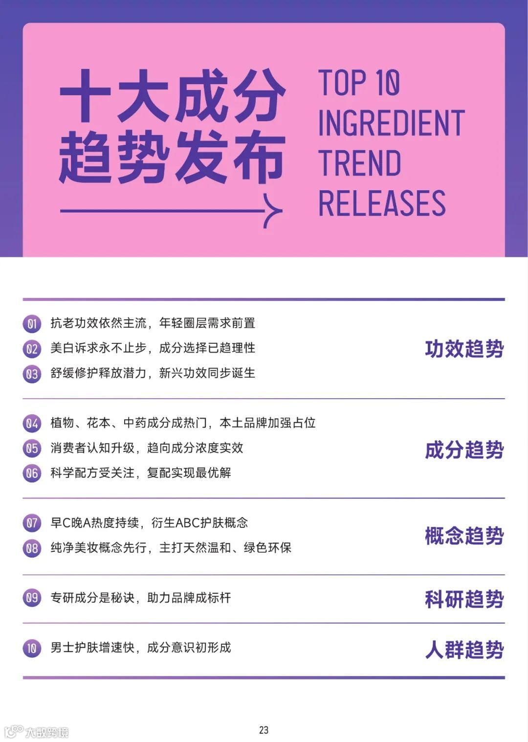2022美妆成分趋势洞察报告（附下载）