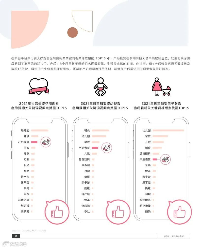 2021巨量引擎母婴行业白皮书(附下载)