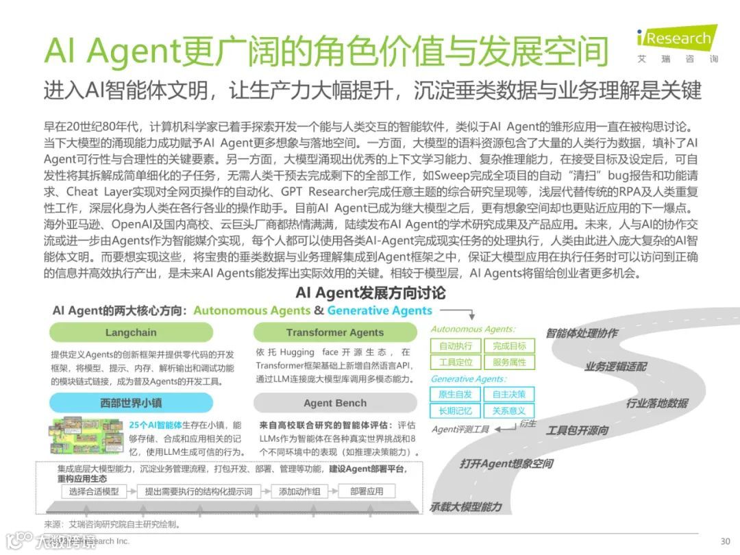2023年中国AIGC产业全景报告