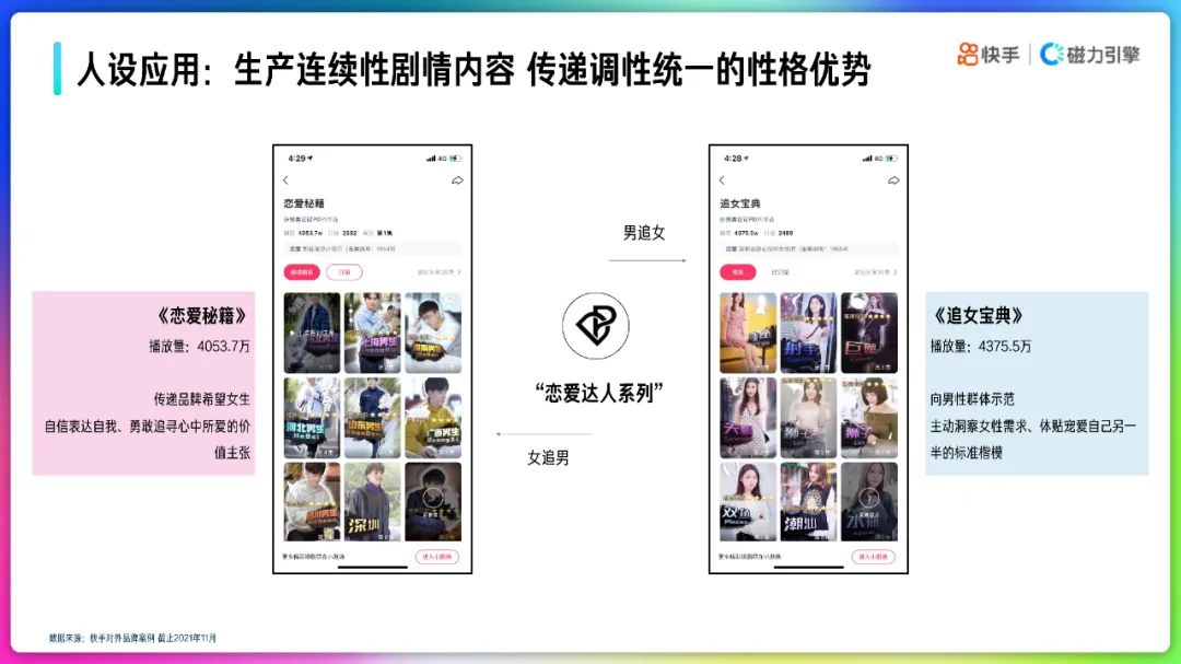 2022快手品牌号运营策略通案