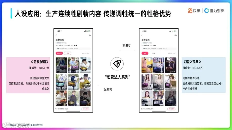 2022快手品牌号运营策略通案