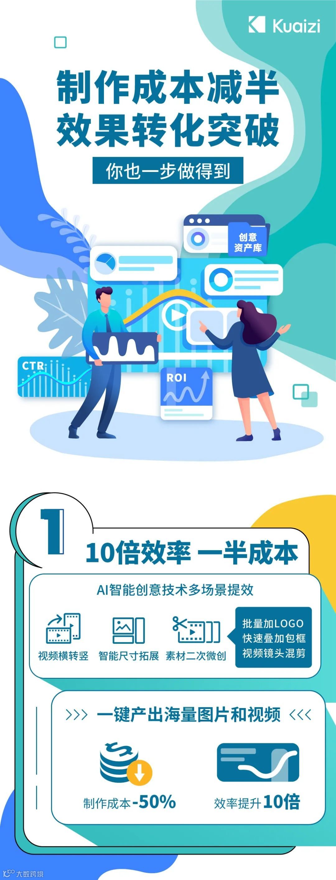 助力「不见面营销」,筷子智能制作系统免费试用!