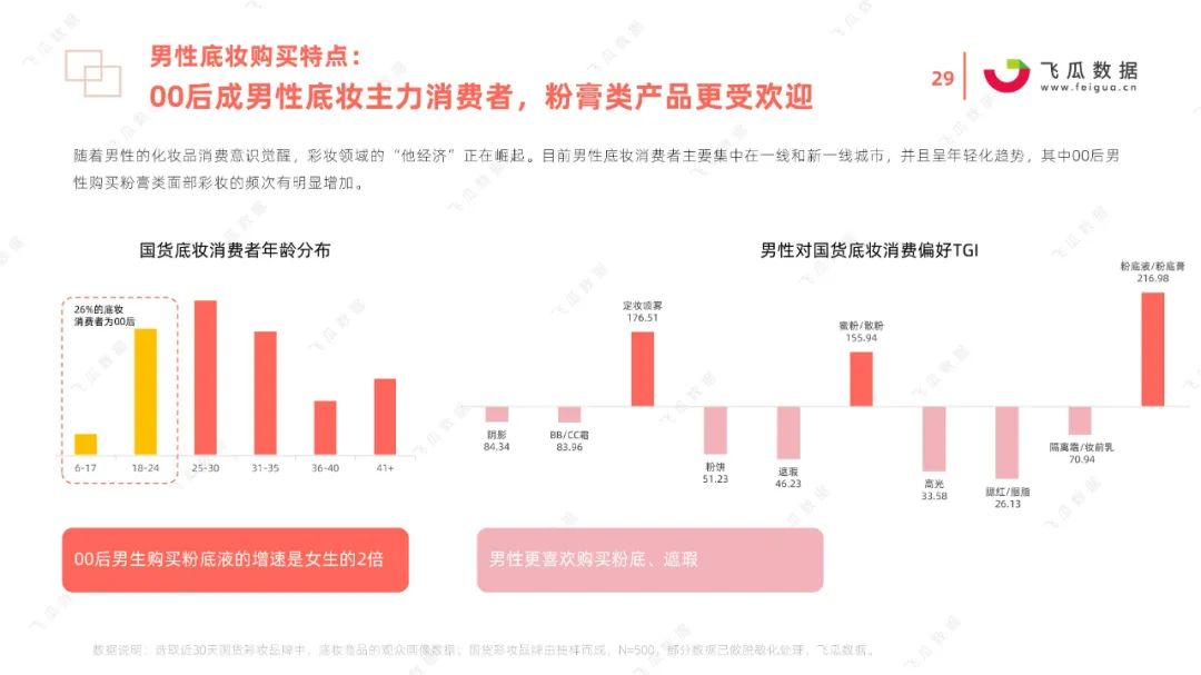 2021国货彩妆品牌营销推广趋势