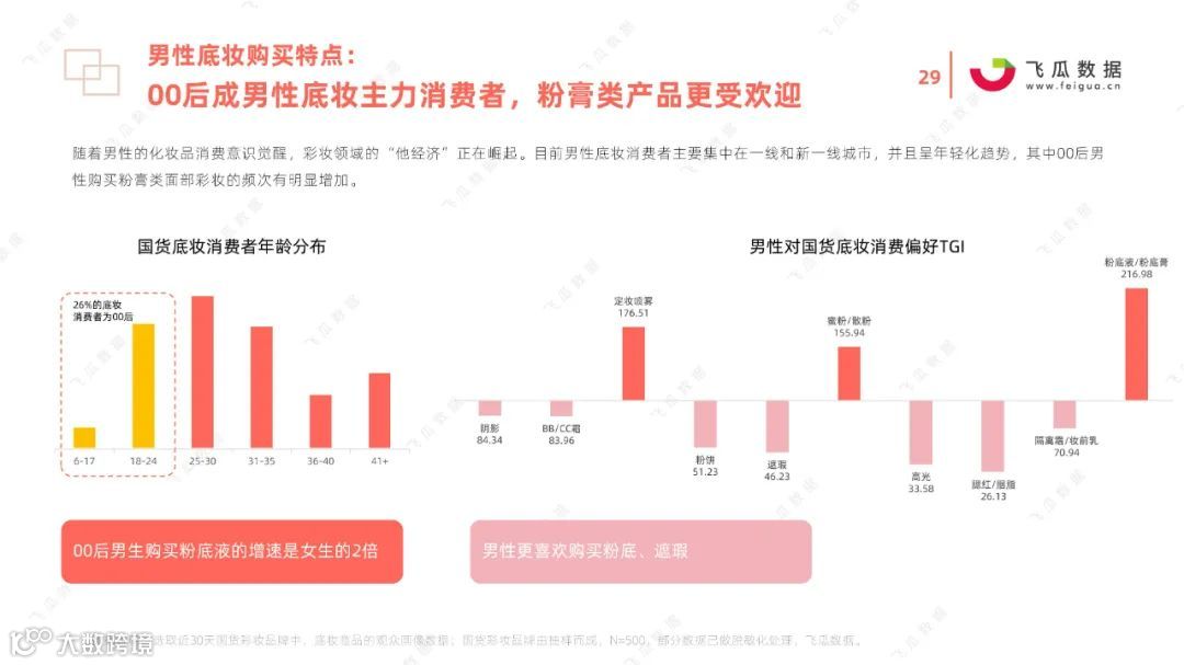 2021国货彩妆品牌营销推广趋势