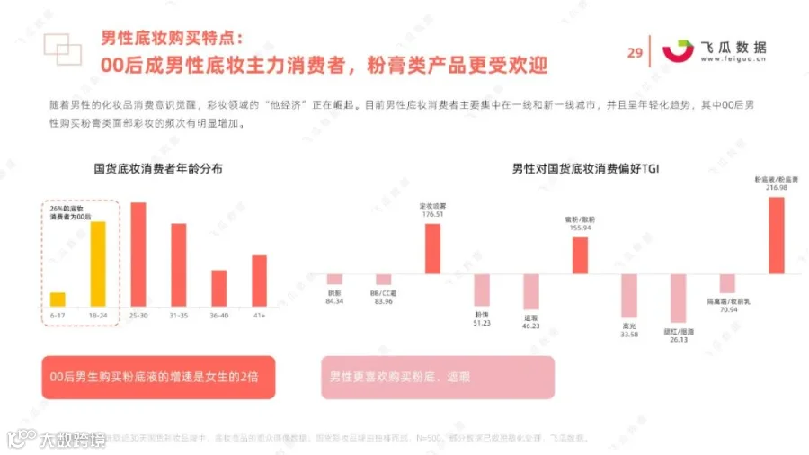 2021国货彩妆品牌营销推广趋势