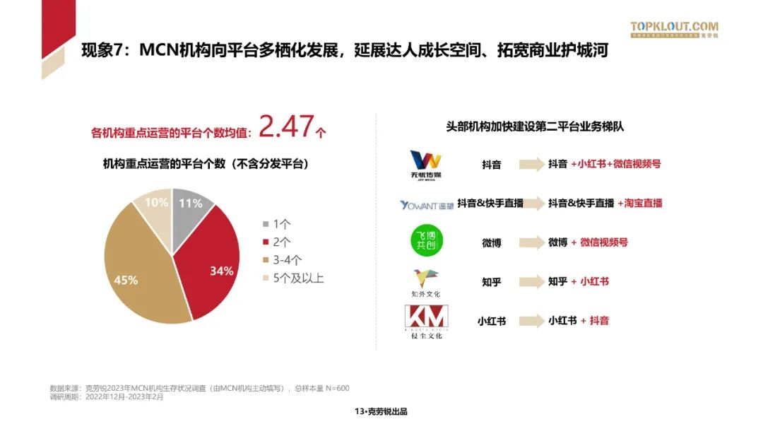 2023中国内容机构 (MCN)行业发展研究白皮书
