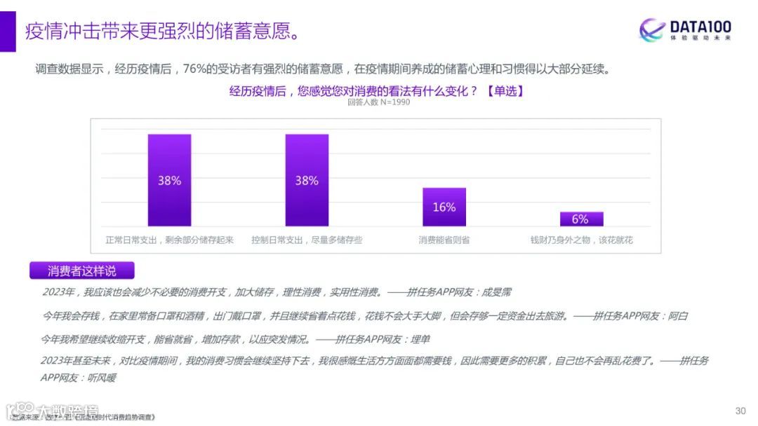 2023消费趋势洞察报告