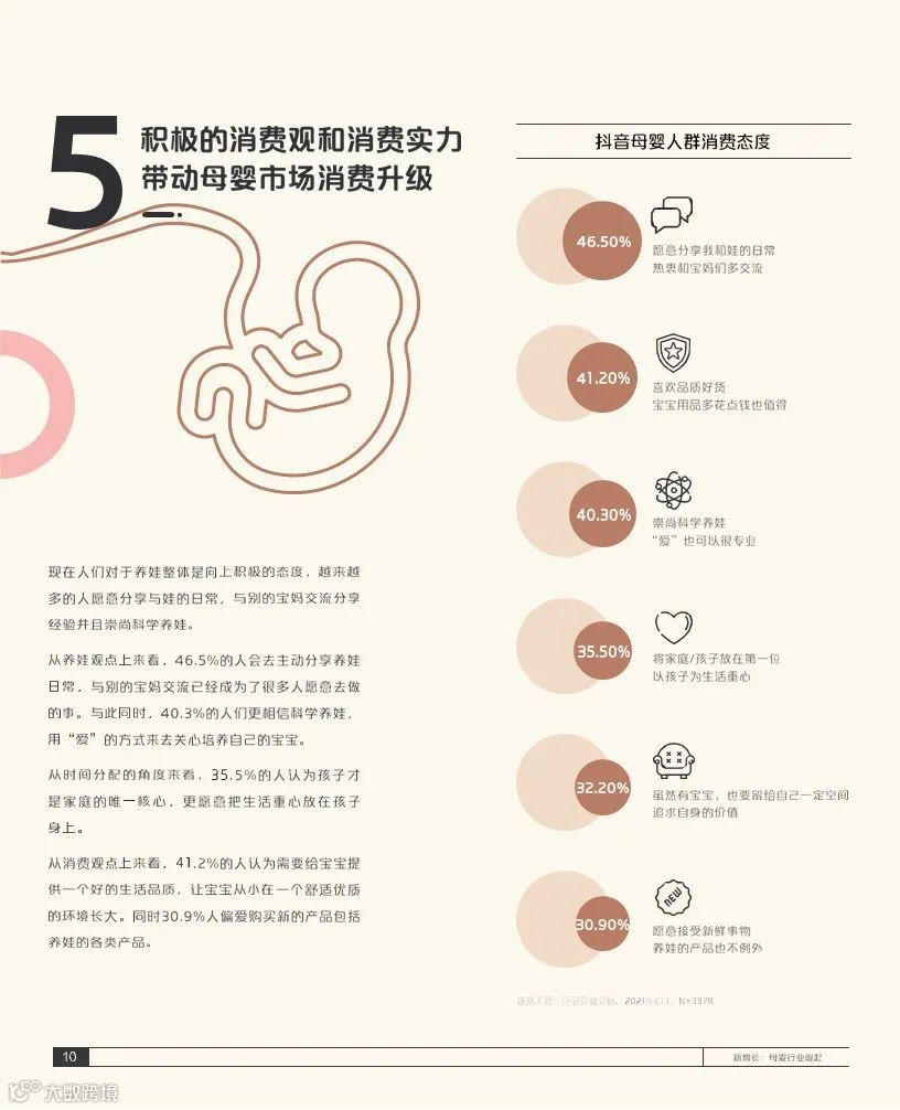 2021巨量引擎母婴行业白皮书(附下载)