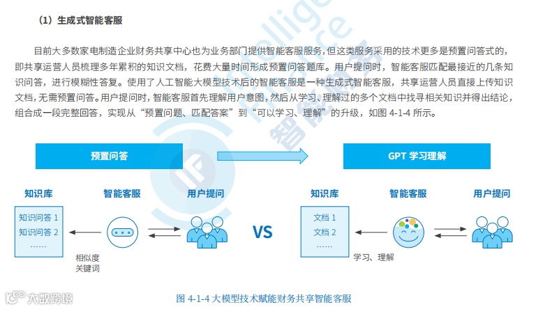 2024 大模型技术在财务的应用分析，企业的财务基于大模型的需求主要体现