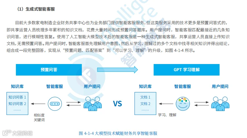 2024 大模型技术在财务的应用分析,企业的财务基于大模型的需求主要体现