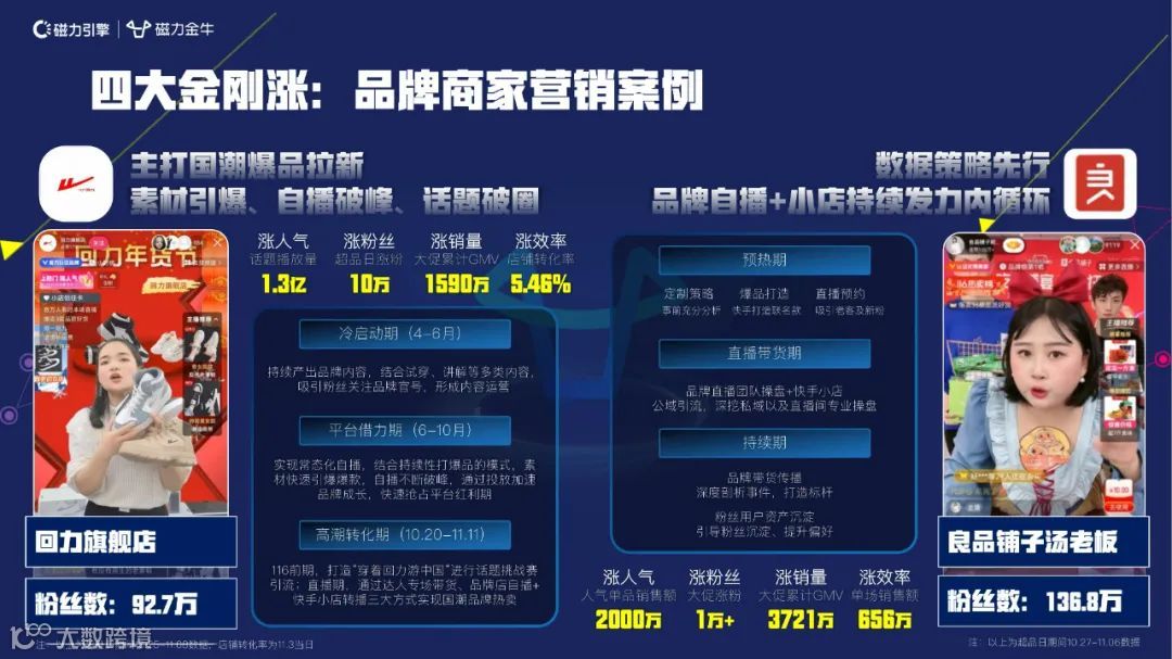2022快手新市井商业内循环营销通案