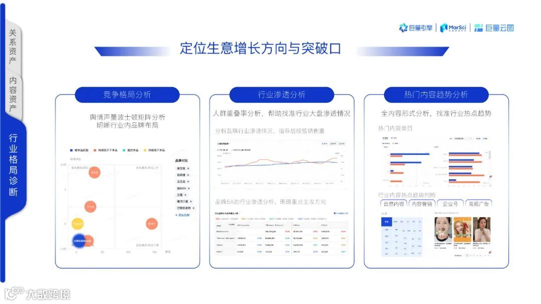 2021巨量云图营销同案（附下载）