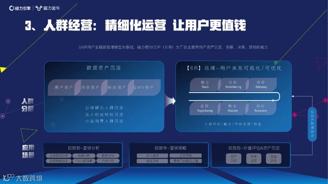 2022快手新市井商业内循环营销通案