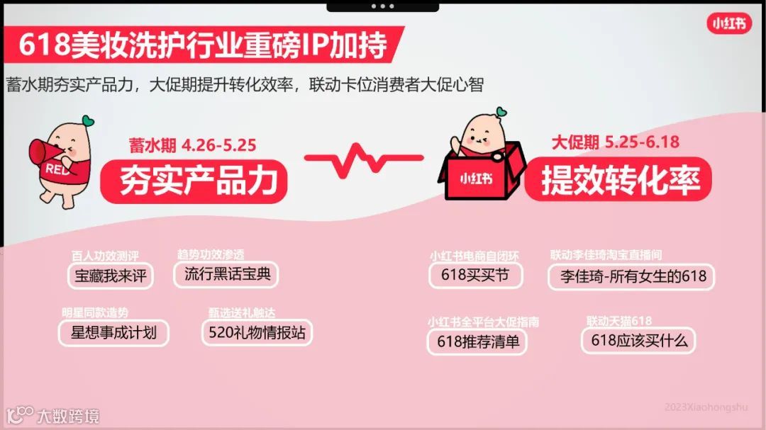 小红书美妆洗护行业618节点指南